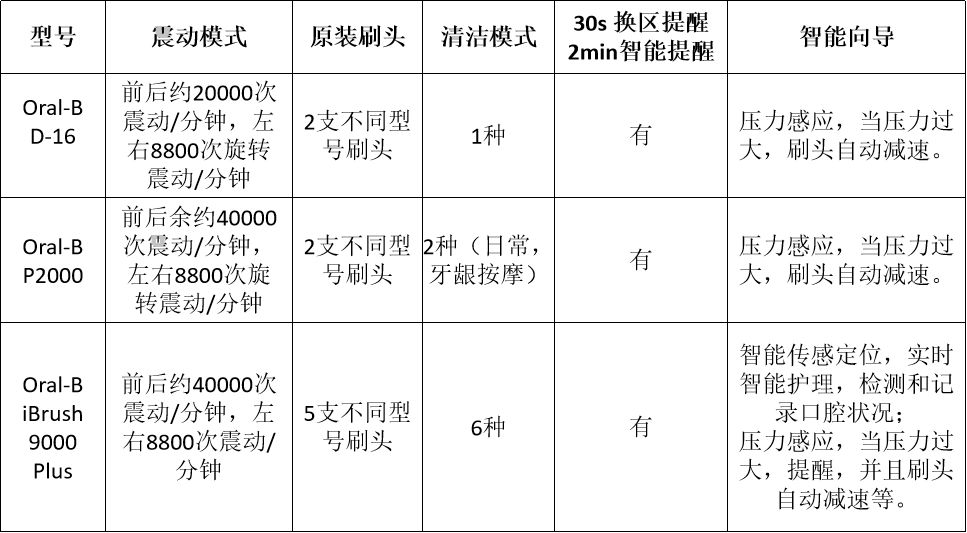 刷牙刷不對，笑容不美麗！ 健康 第12張