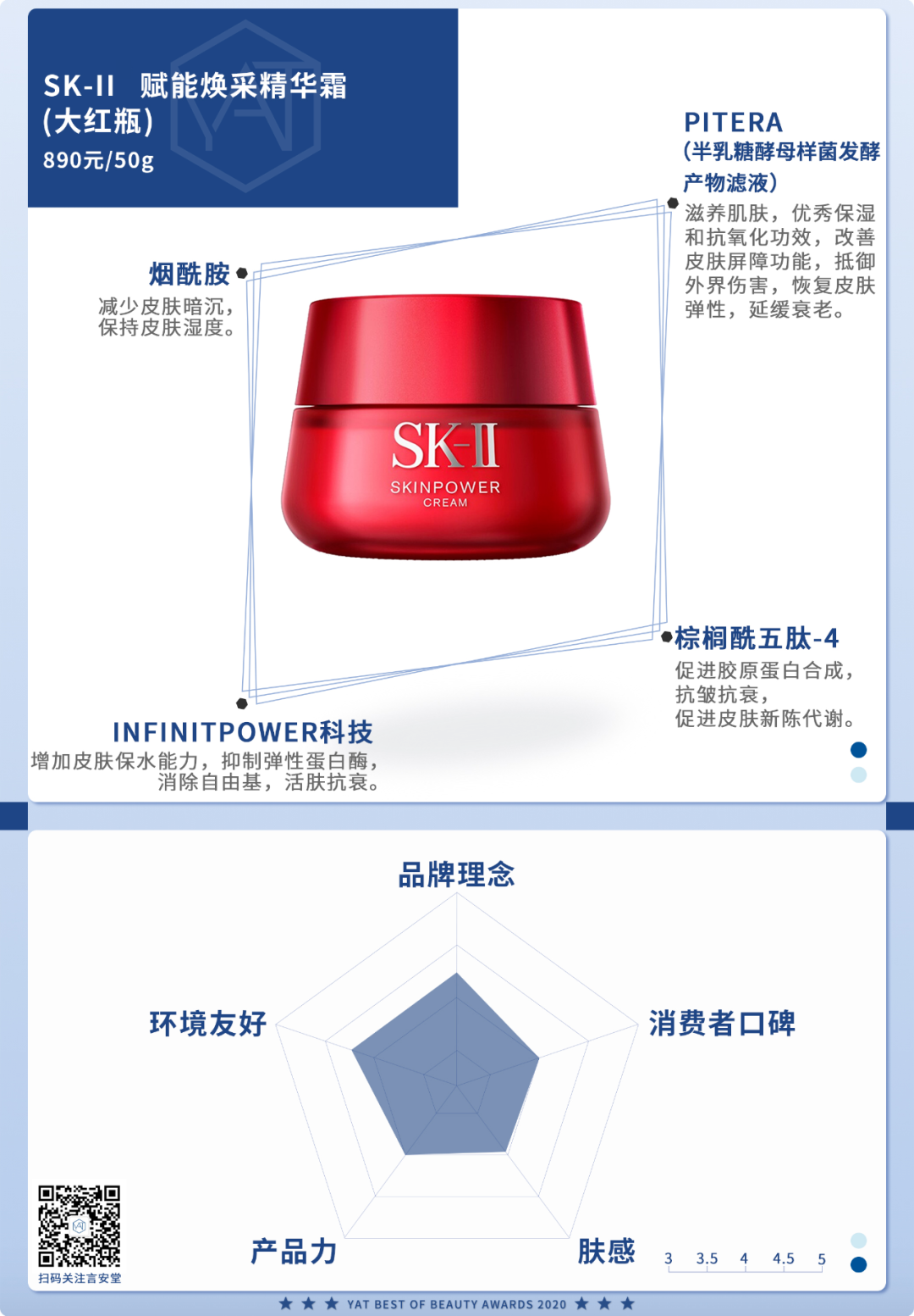 年度重磅丨言安堂2020面霜大赏