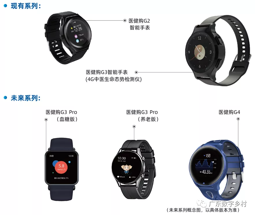 怎么看生命检测仪数字乡村中医生命态势检测仪：未病测评技术+中医智能手表_https://www.jmylbn.com_新闻资讯_第4张