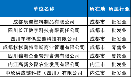 今天10时42分！成都正式进入……插图12