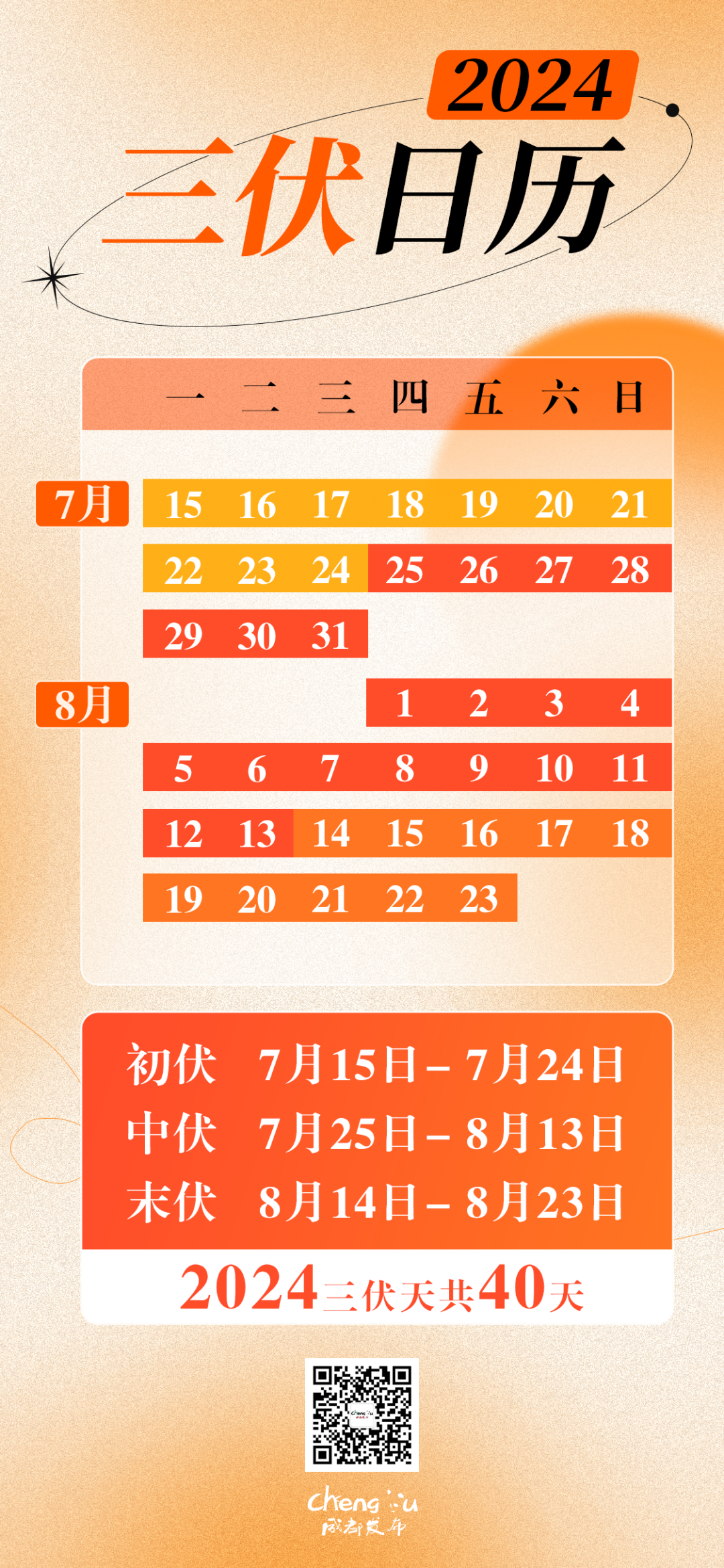 今日入伏,40天超长"待机"!这些事情要注意