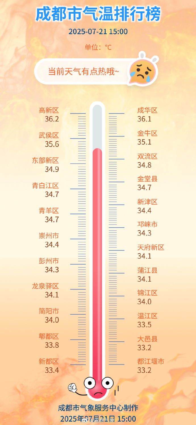 雨雨雨雨雨！将抵达成都插图1