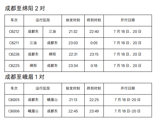 凉爽又方便！成都出发，多个方向加开夜间动车插图1