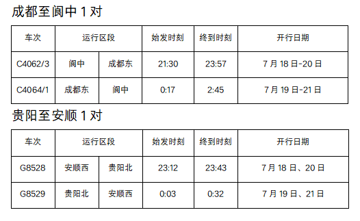 凉爽又方便！成都出发，多个方向加开夜间动车插图