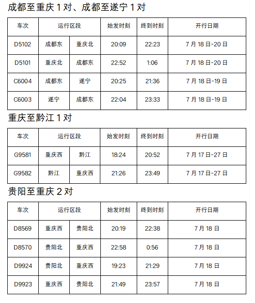 凉爽又方便！成都出发，多个方向加开夜间动车插图2