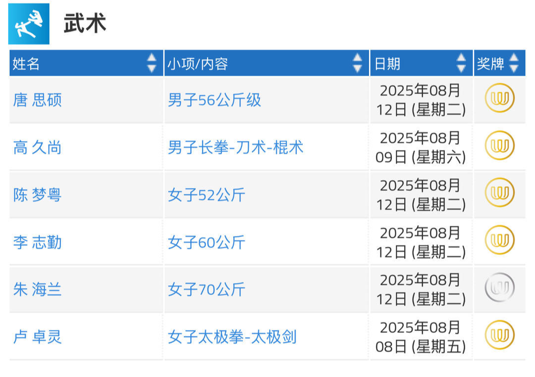 首秀成都，大有来头！插图2