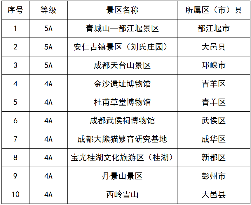 这 很 成 都 ！插图19