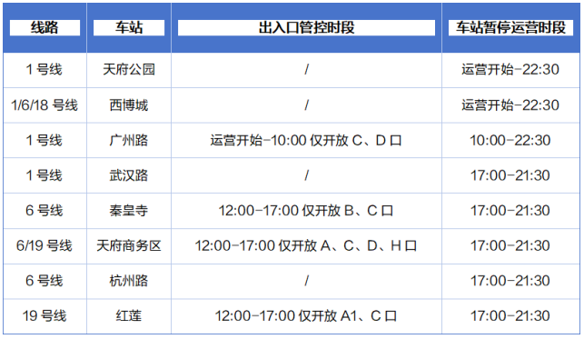8月7日，成都这个区域出行有变！出行指南→插图6