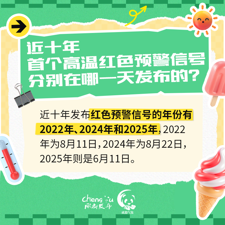 凉快一天就结束？成都继续39℃，这波热浪持续到……插图5