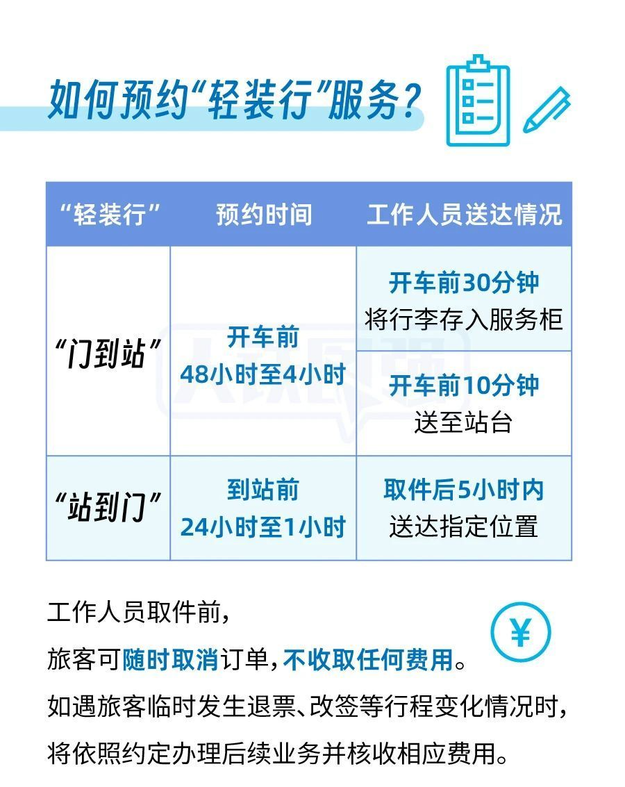 赶火车有新变化！成都东站、西站开始试点插图1