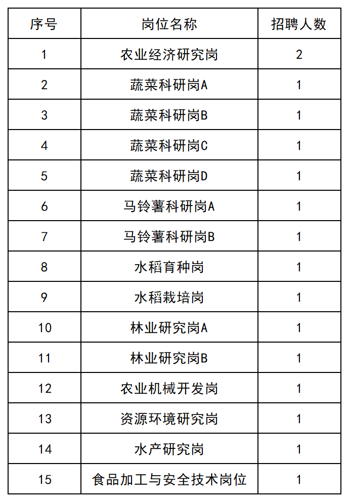 速递简历，一大波好岗位来了插图1
