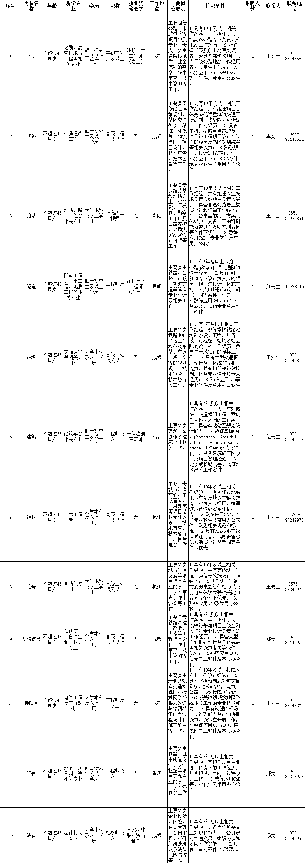 速递简历，一大波好岗位来了插图
