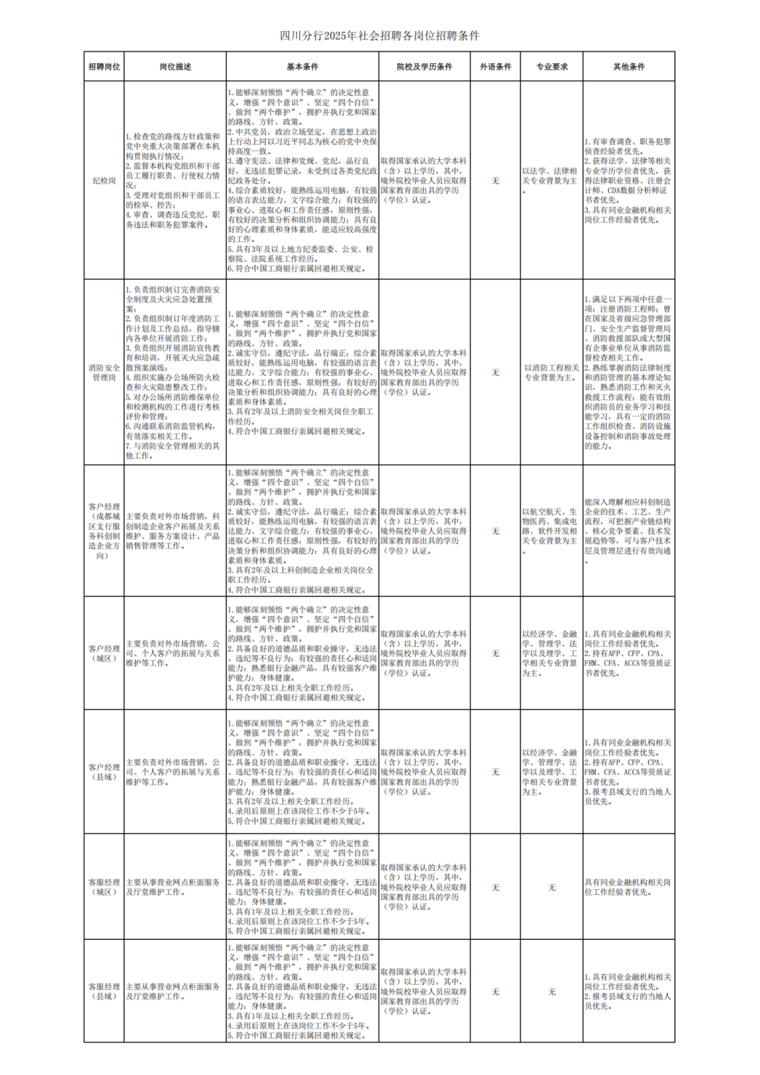 速递简历，一大波好岗位来了插图3