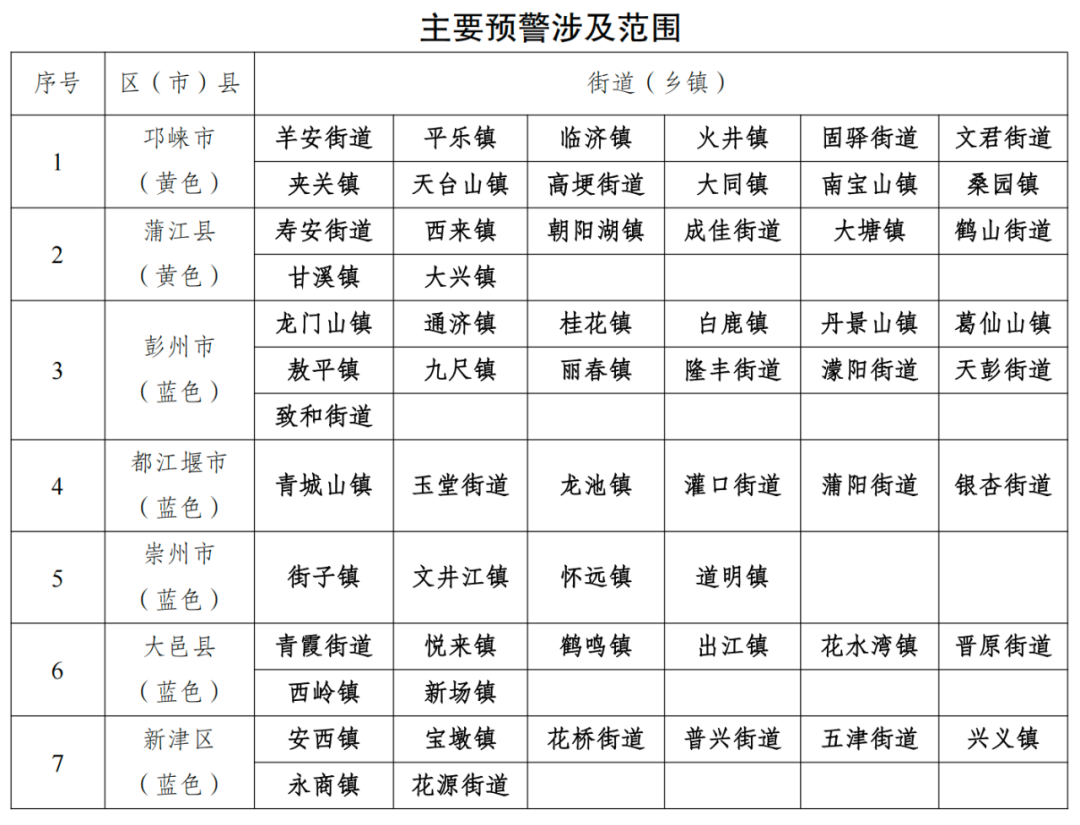 山洪灾害黄色预警！成都这些地方注意→插图2