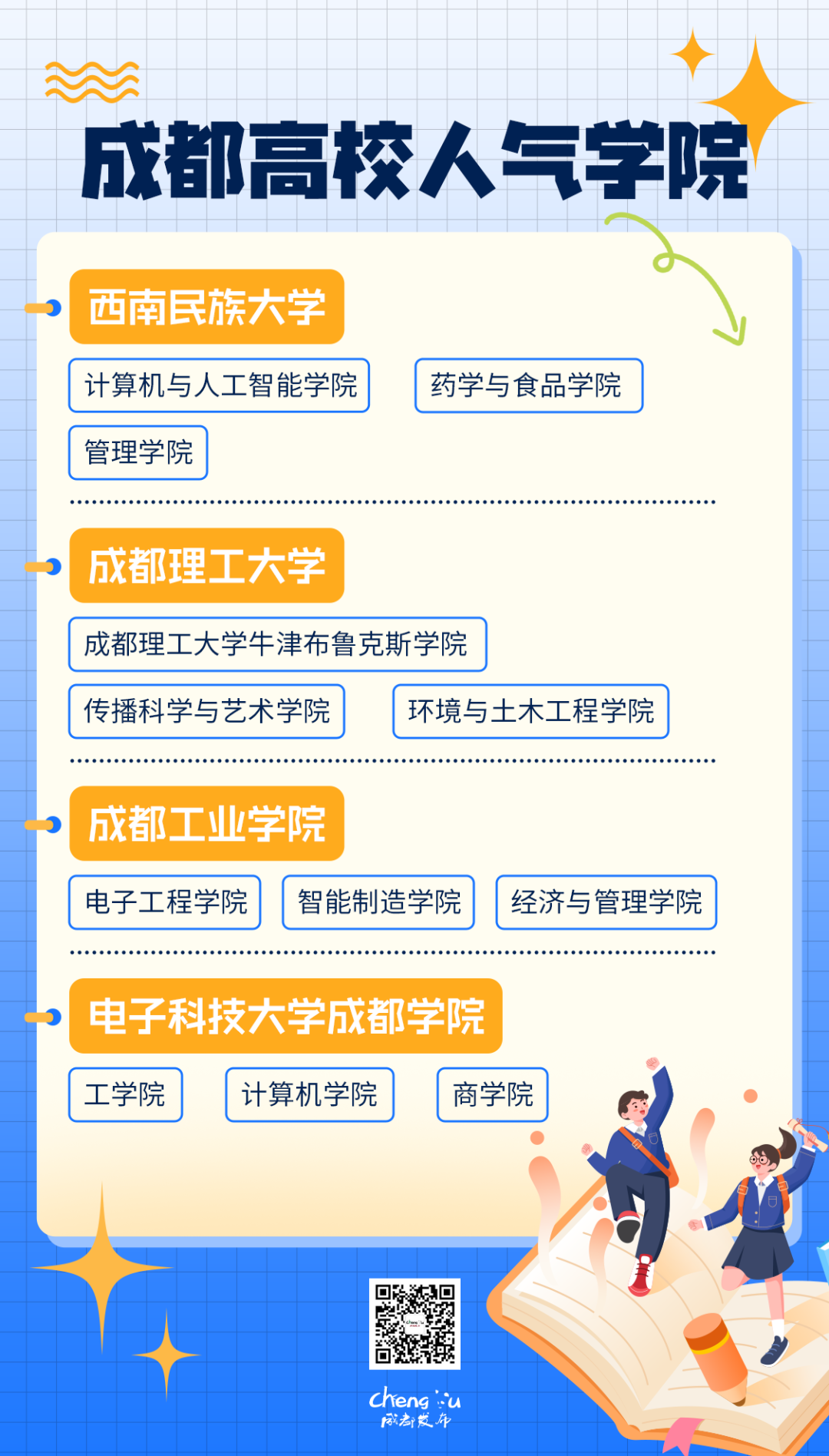 成都多所高校新生大数据出炉！姓氏TOP1是？插图12