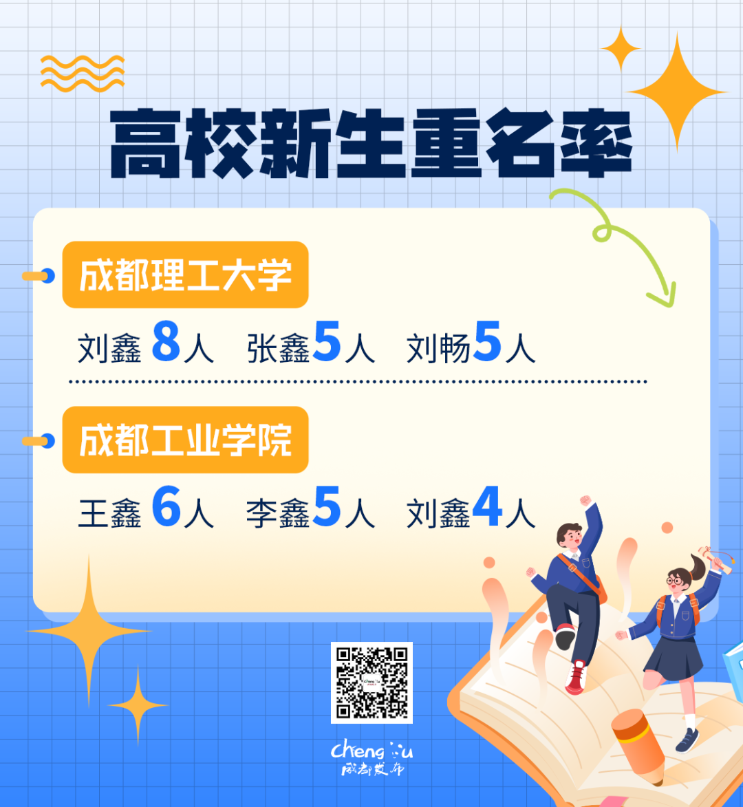 成都多所高校新生大数据出炉！姓氏TOP1是？插图7