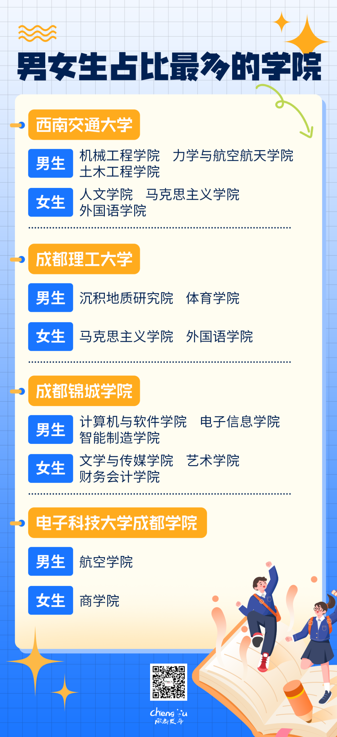 成都多所高校新生大数据出炉！姓氏TOP1是？插图11