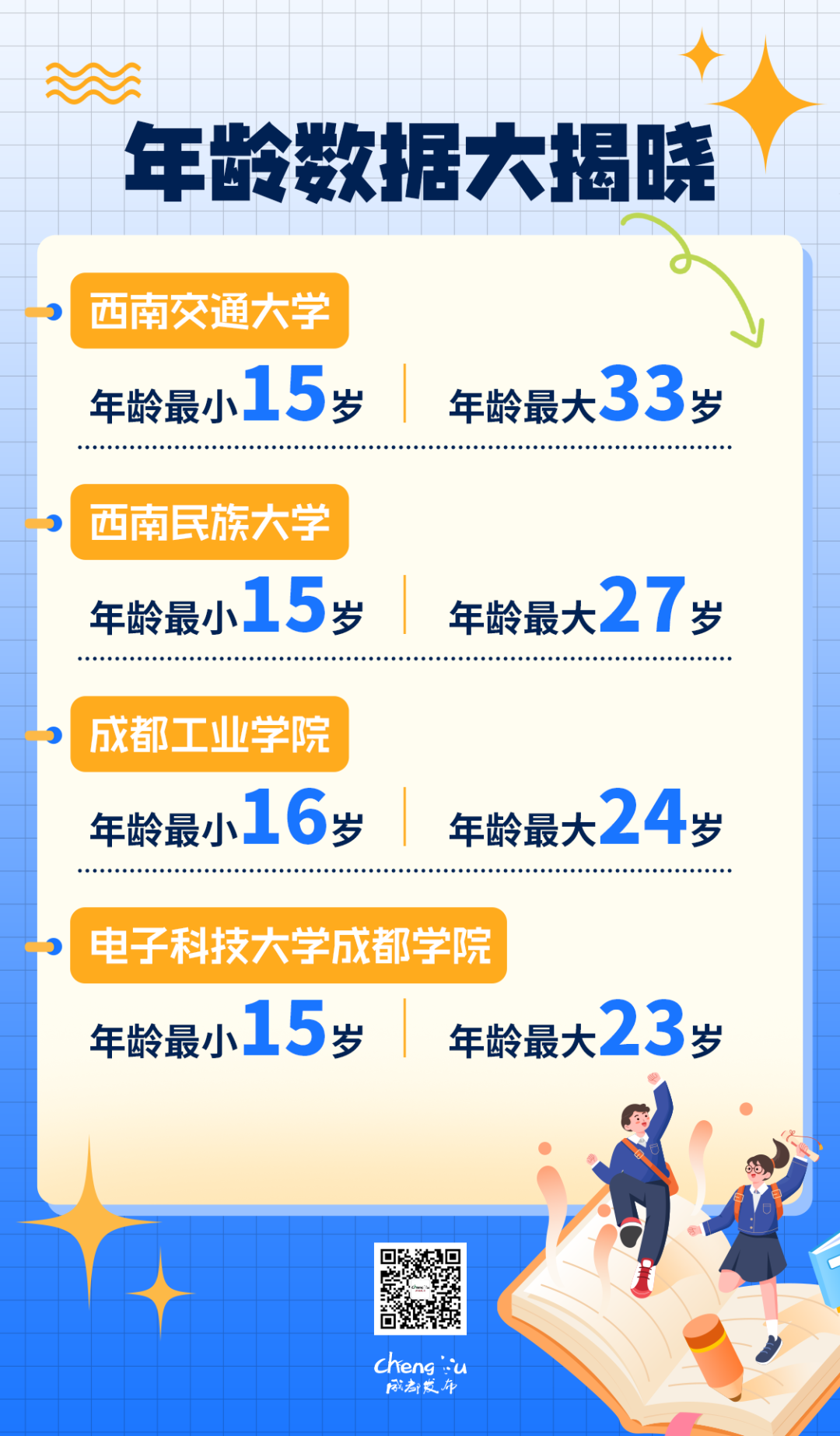 成都多所高校新生大数据出炉！姓氏TOP1是？插图9