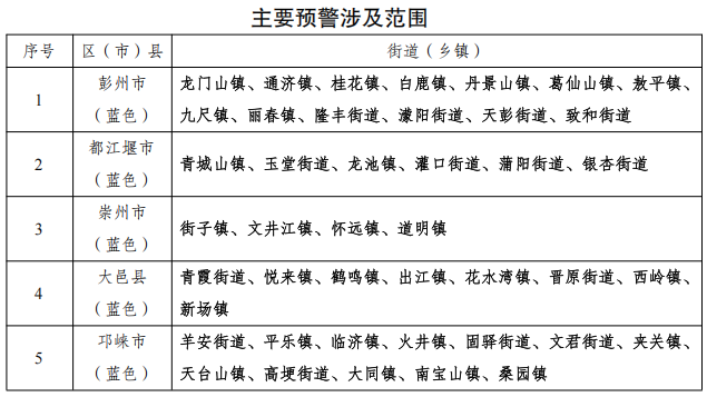 地灾预警、山洪灾害蓝色预警！成都这些地方注意→插图3