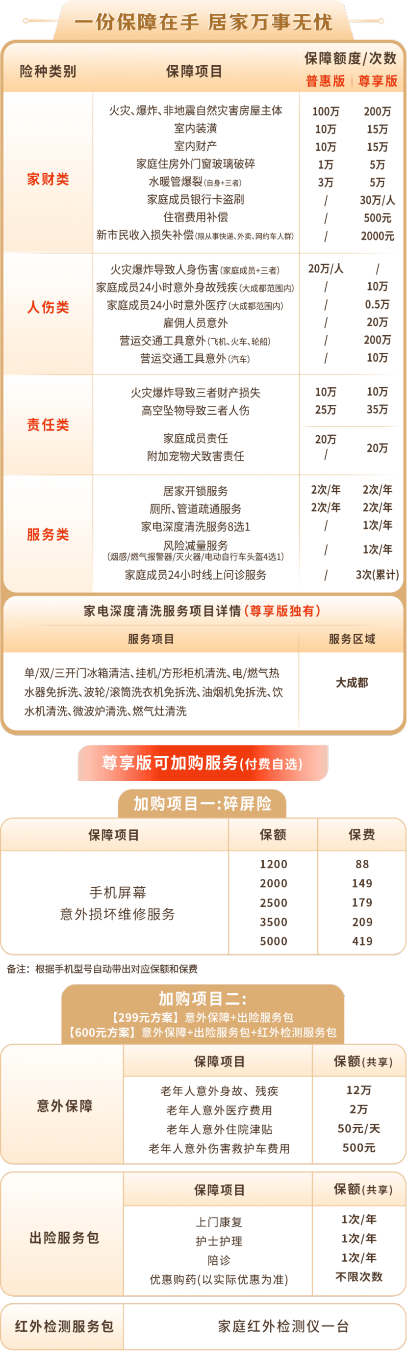 今年起，这些物损和人伤，大成都范围内全赔插图1