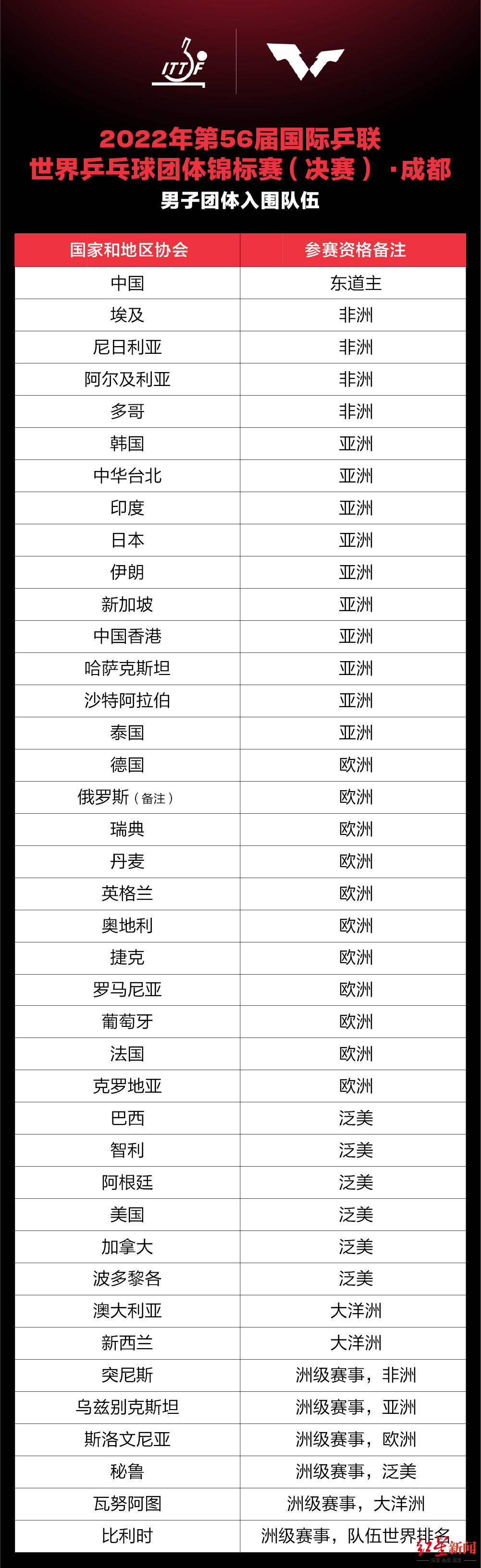 重磅!这一世界级赛事,9月30日成都见!-微信头条网 重磅!这一世界级赛事,9月30日成都见!