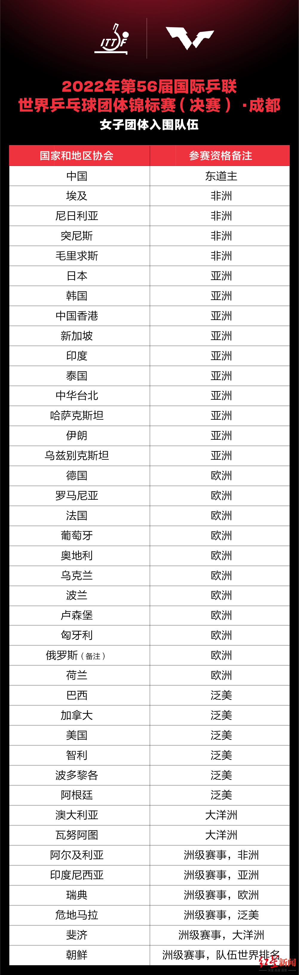 重磅!这一世界级赛事,9月30日成都见!-微信头条网 重磅!这一世界级赛事,9月30日成都见!