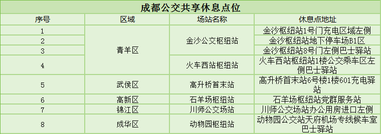 @新能源车主，24小时共享充电车位来了插图3