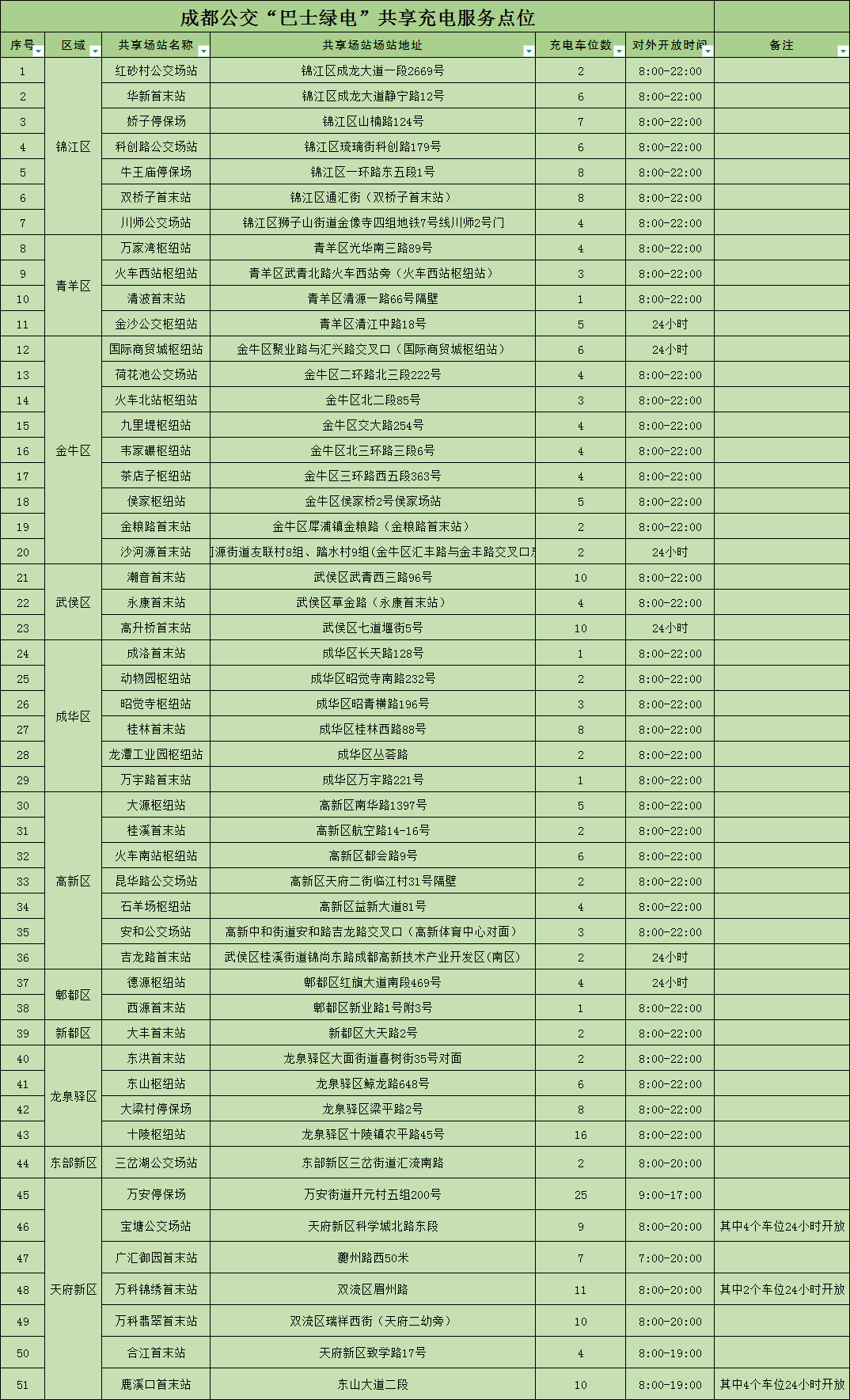 @新能源车主，24小时共享充电车位来了插图2