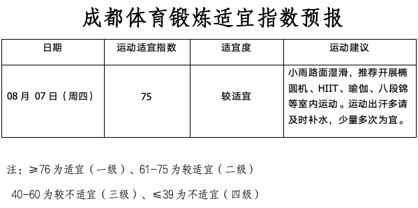 早安，成都！今日立秋，共赴世运之约插图12