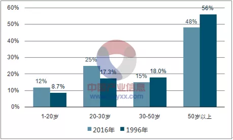 



你在吃薯片？不，是我的颈椎响了
