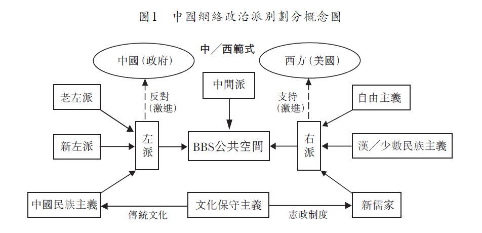 樂媛 楊伯漵 中國網民的意識形態與政治派別 想当国师的哲学家们 微信公众号文章阅读 Wemp