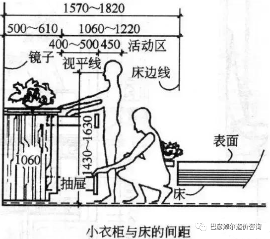 建築設計標準尺寸表收藏