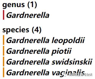 BV唾液酸酶是什么加德纳属修订：3个新种及13个基因种_https://www.jmylbn.com_新闻资讯_第1张