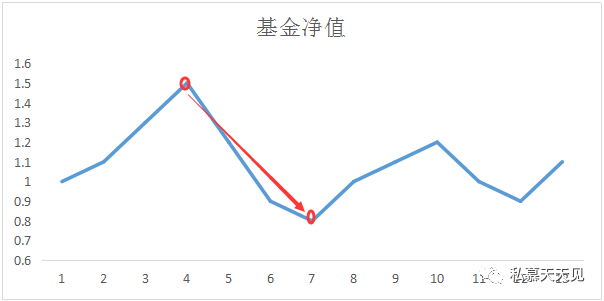 股票指标公式 DI-DI怎样区分