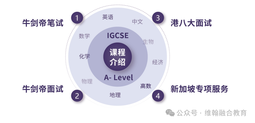 1 2026年杭州维翰学校秋季招生入学考试简章10.jpg