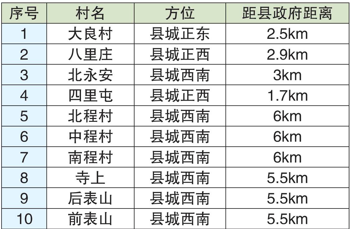 从整治到美丽——河北省内丘县城郊型美丽乡村建设规划实践