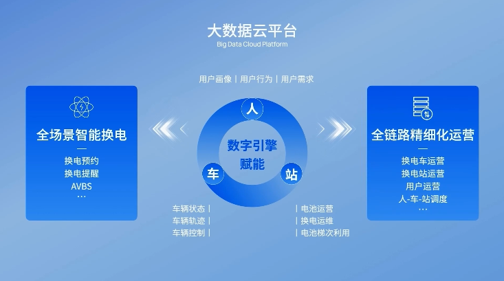睿蓝7首发亮相，睿蓝汽车技术、渠道、产品等更多细节曝光