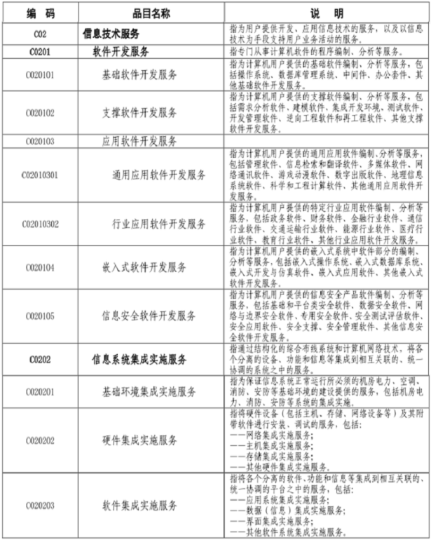 安徽政府采购招标网 关注｜2022年安徽省省级政府采购预算编制30问
