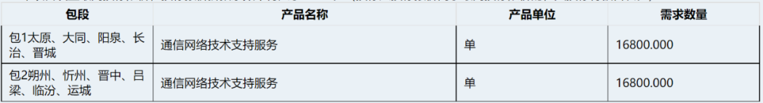大标发布｜预算金额近亿元！中国移动山西公司2021-2022省网络部集客标准化产品一体化开通服务采购项目招标公告