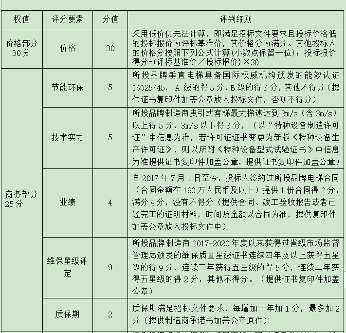 财政部公告︱应设置特定资格条件而未设置，一项目被责令重新开展采购活动