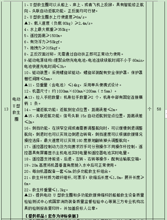 财政部公告︱多份招标文件评审因素具排他性，相关项目被责令重新开展采购活动
