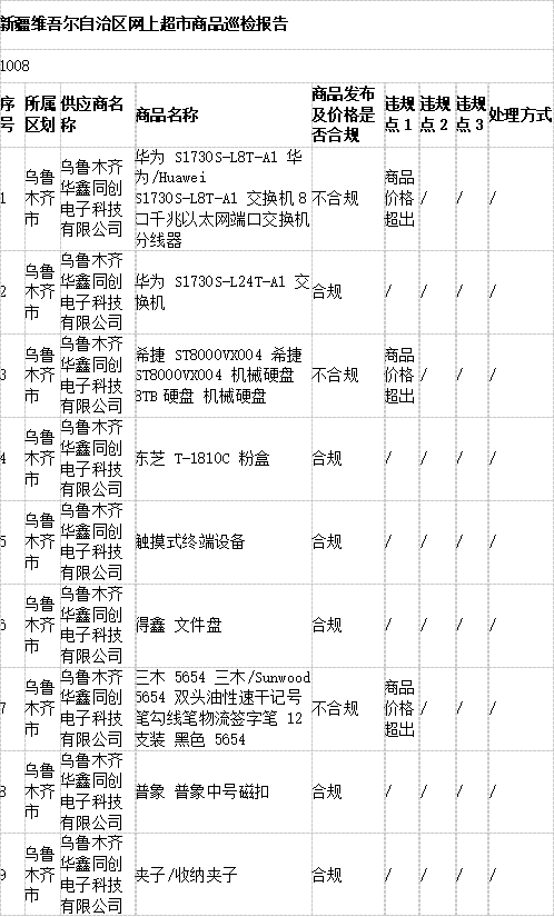新疆｜对于无连接或价格超出20%的不合规商品进行冻结处理