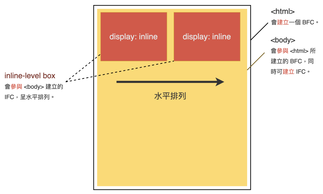 1.5 万字CSS 基础拾遗（核心知识、常见需求） - 开发者头条