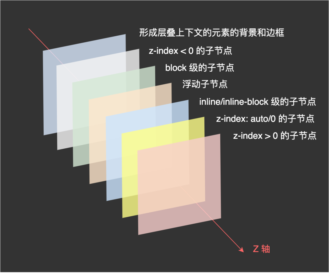 1.5 万字CSS 基础拾遗（核心知识、常见需求） - 开发者头条