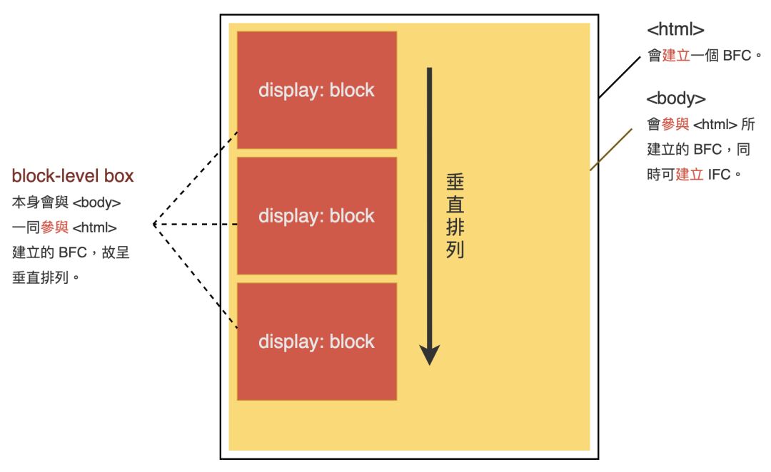 1.5 万字CSS 基础拾遗（核心知识、常见需求） - 开发者头条