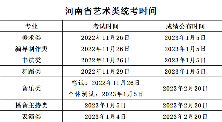 高中艺考舞蹈生身高_舞蹈艺考生多少分就能上好大学_舞蹈生艺考时来大姨妈