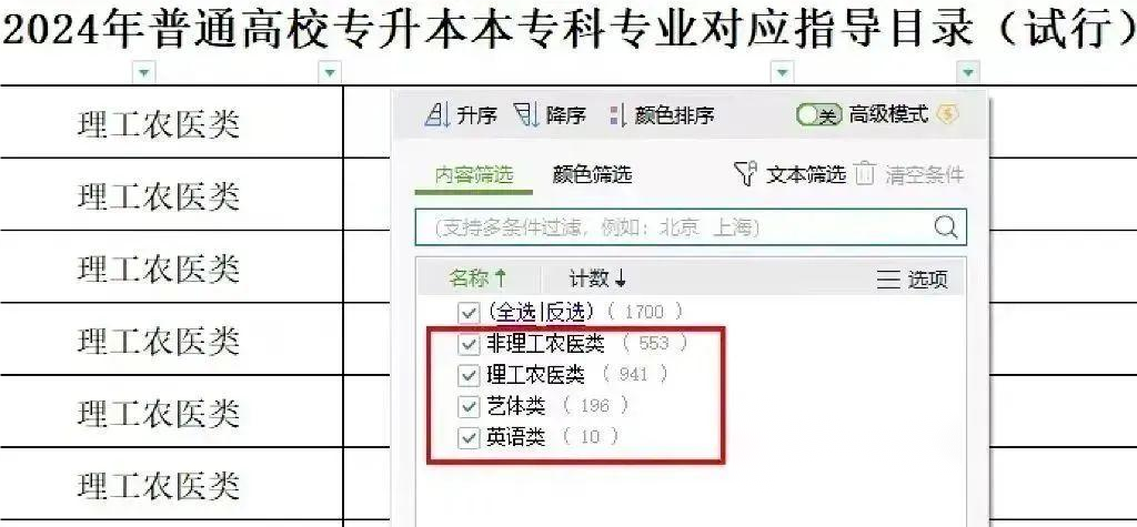 2024年成都理工大学专科录取分数线（2024各省份录取分数线及位次排名）_成都理工大学专科分数_成都理工大学专科专业分数线