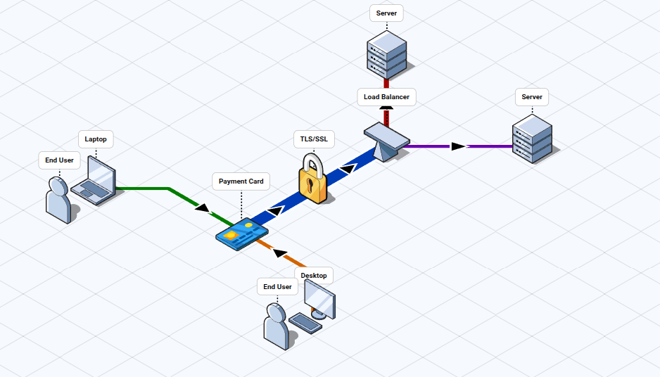 FossFLOW Isometric Diagram