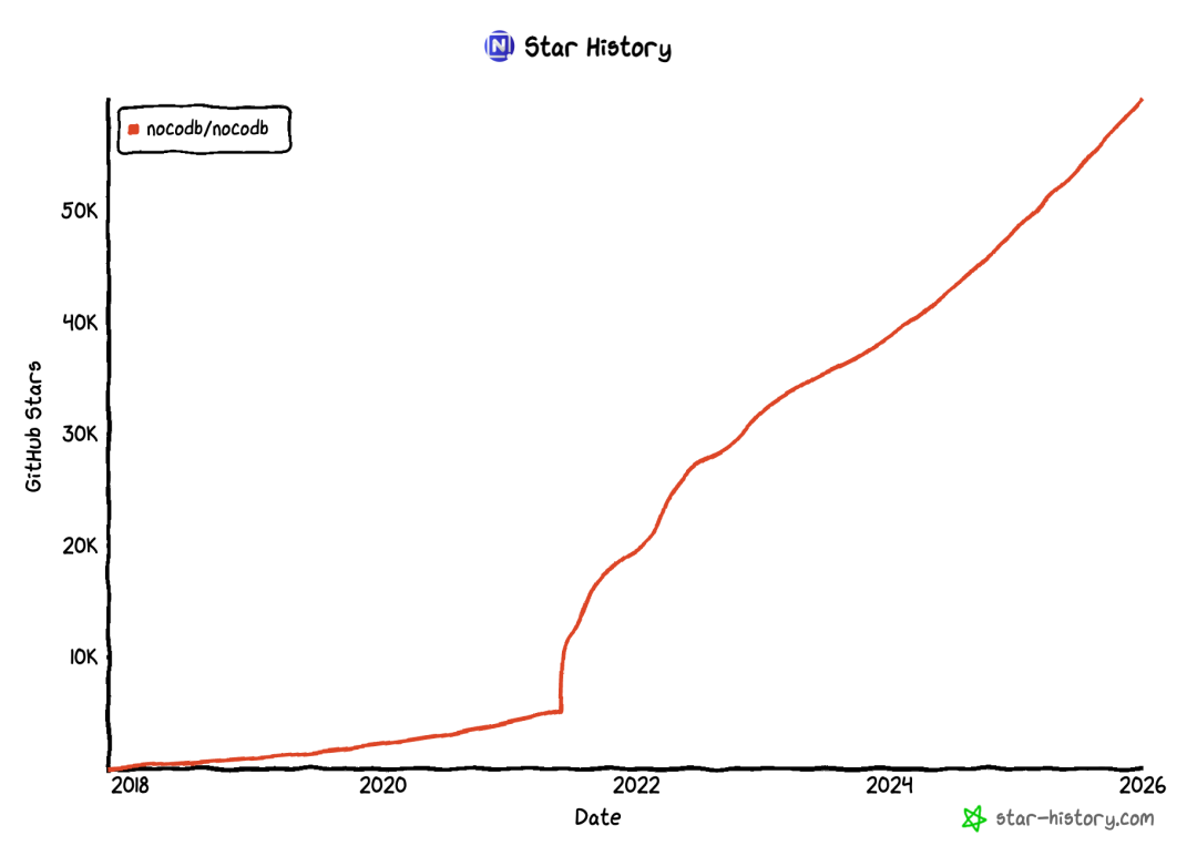 GitHub Star History 202613