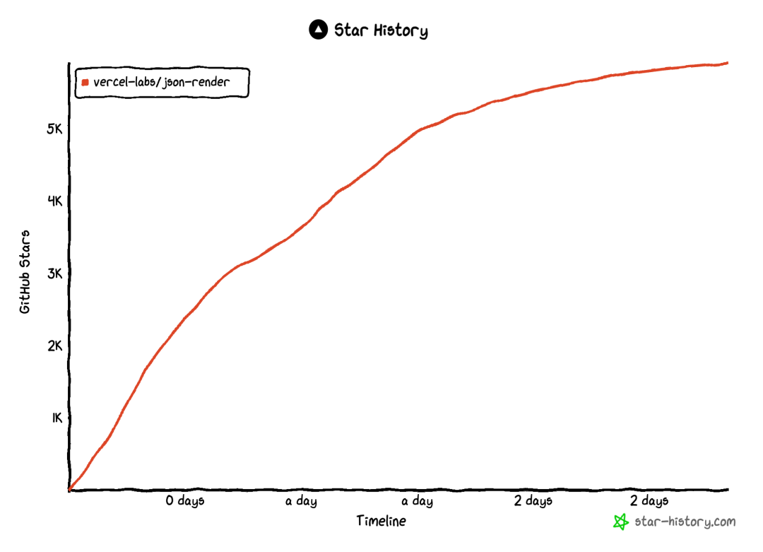 star-history-2026118 (1)